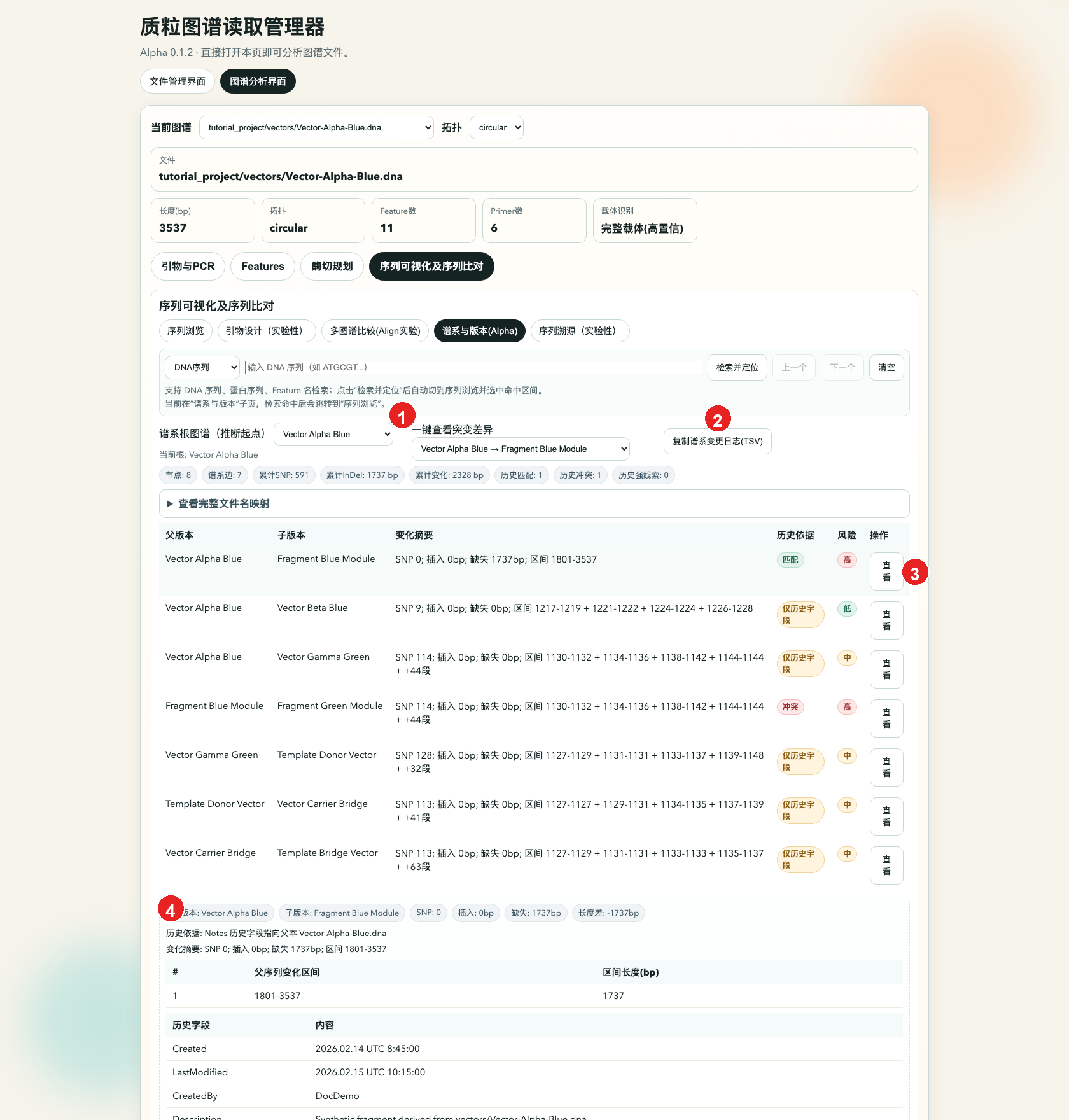 谱系与版本示意
